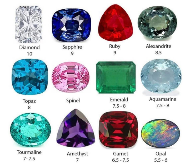 Corsi di Gemmologia 2025-26 – Il Calendario